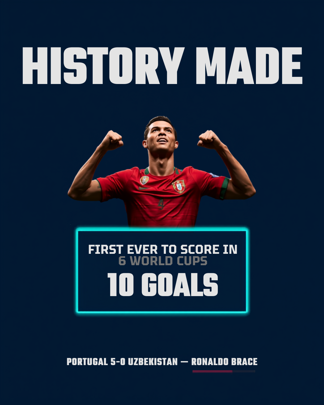 History Made graphic — Ronaldo first ever to score in 6 World Cups, 10 goals, Portugal 5-0 Uzbekistan
